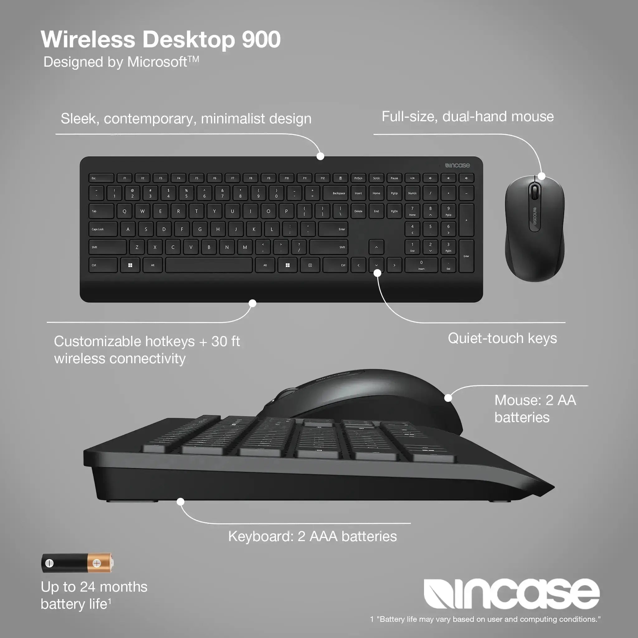 Wireless Desktop 900 Incase